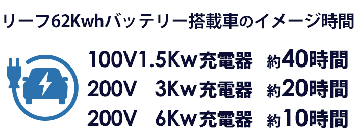 1.5Kw・3Kw・6Kw充電器の充電時間比較表