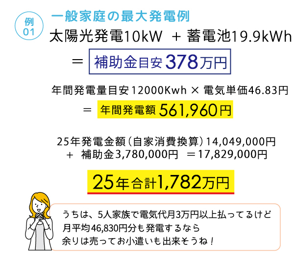 最大発電例01 スマートフォン用の画像